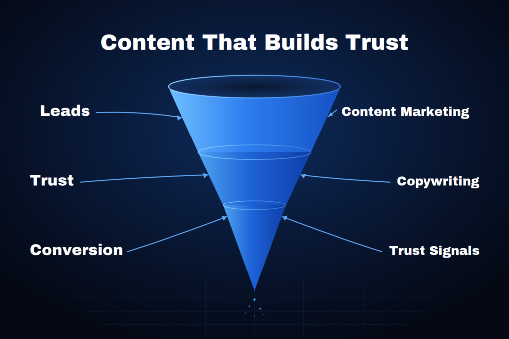 funnel_diagram for content marketing